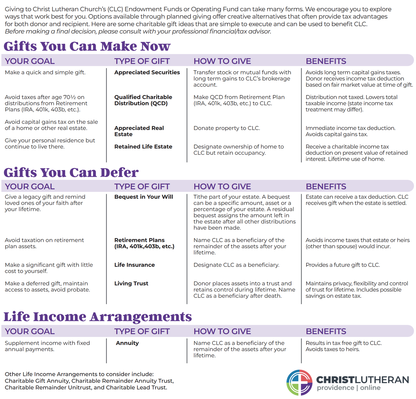 a visual graphic describing the various types of planned giving options